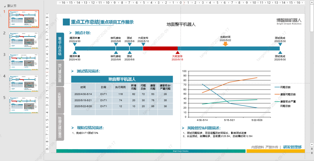 用Python 自動化操作PPT，看完這篇文章就夠了！ - 閱坊