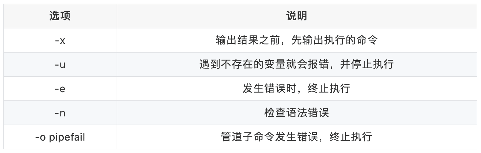 Raft 協議原理詳解 10 分鐘帶你掌握 閱坊