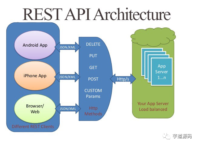 4-api