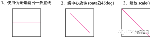 面試官：如何使用CSS 實現斜線效果？ - 閱坊